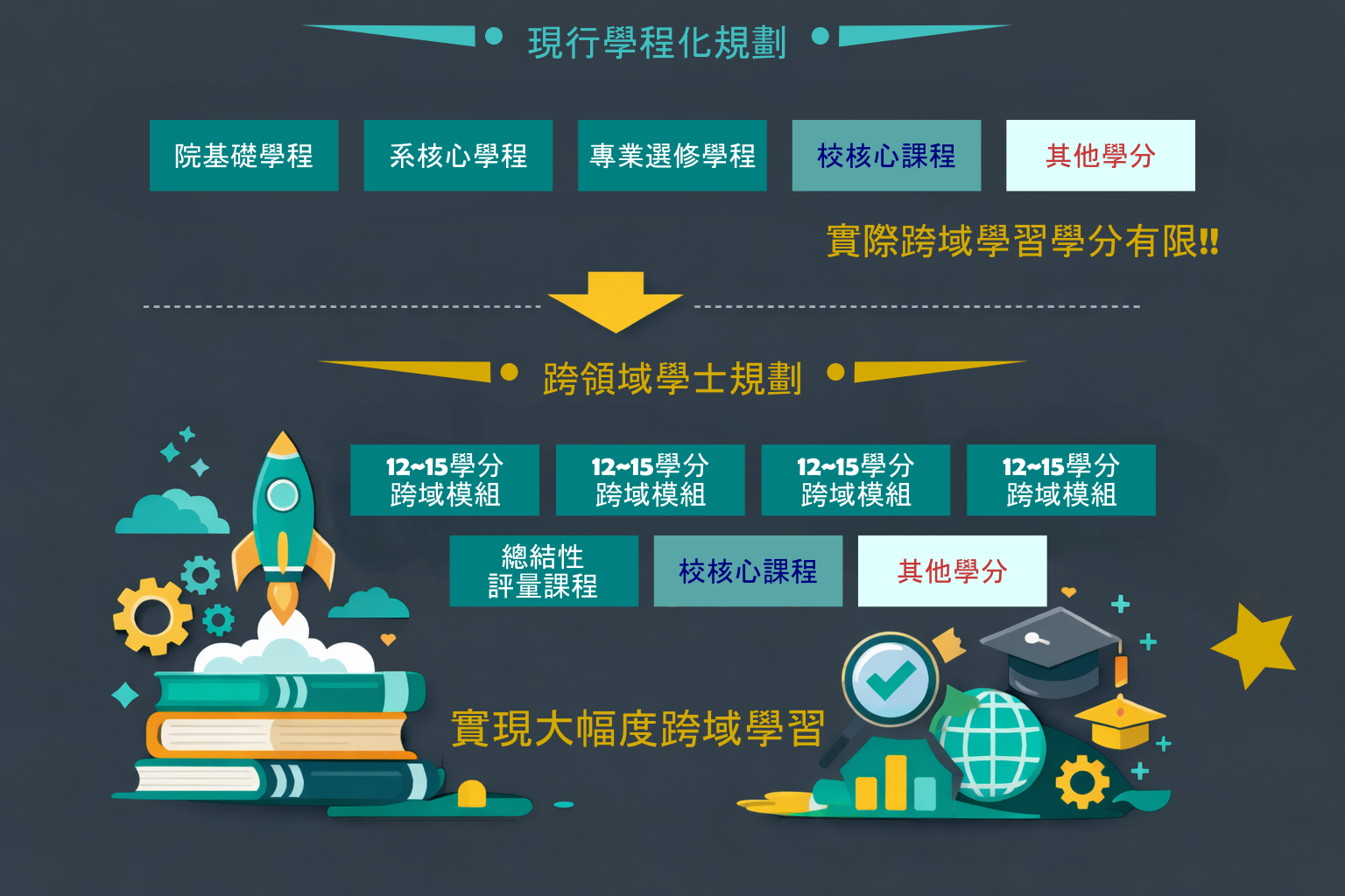 東華跨域學習圖